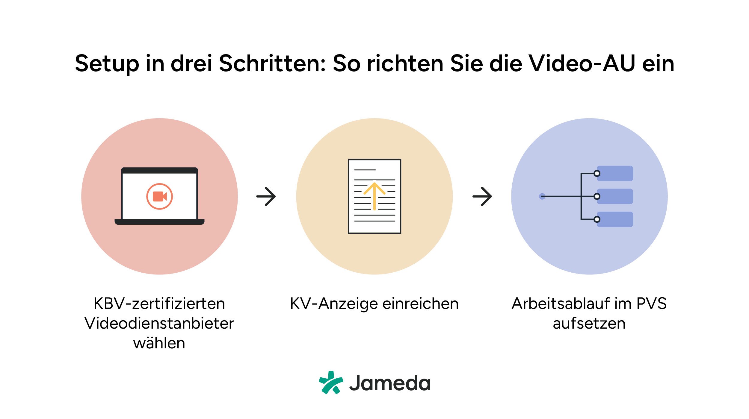 Setup in drei Schritten: So richten Sie die Video-AU ein